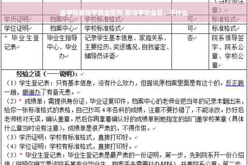 法学和政治学就业区别,政治学毕业后，干什么