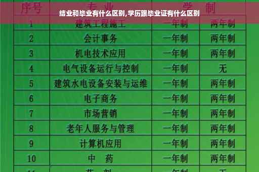 结业和毕业有什么区别,学历跟毕业证有什么区别