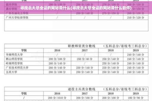 寻找北大毕业证的网站是什么(寻找北大毕业证的网站是什么软件)