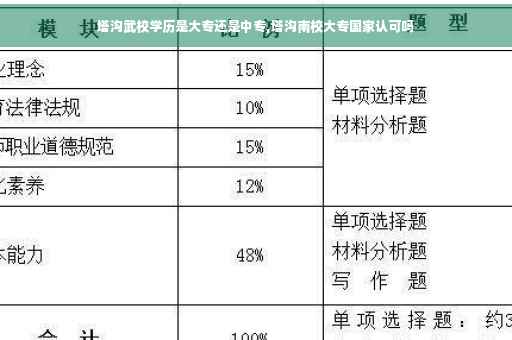 塔沟武校学历是大专还是中专,塔沟南校大专国家认可吗