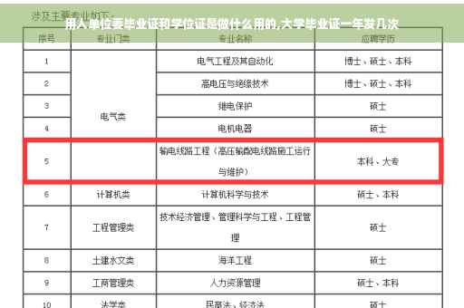 用人单位要毕业证和学位证是做什么用的,大学毕业证一年发几次