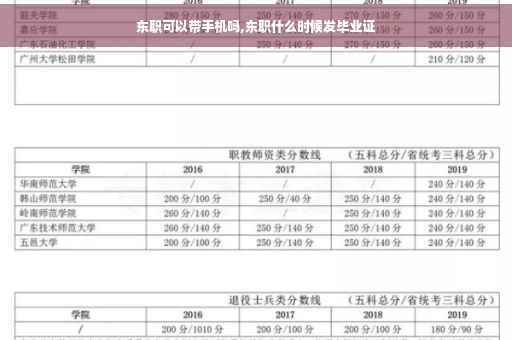 东职可以带手机吗,东职什么时候发毕业证