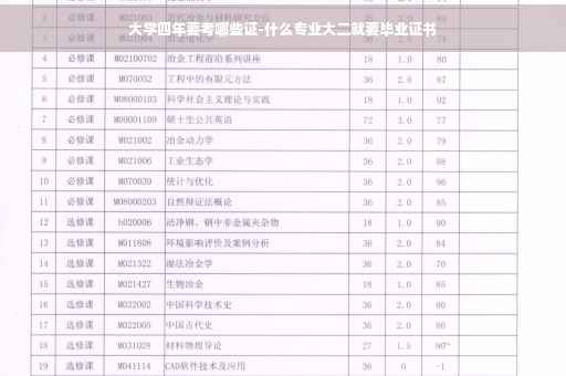 大学四年要考哪些证-什么专业大二就要毕业证书