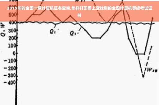 2019年的全国一级计算机证书查询,怎样打印网上查找到的全国计算机等级考试证书