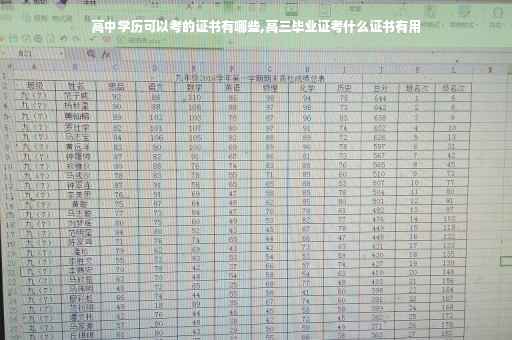 高中学历可以考的证书有哪些,高三毕业证考什么证书有用