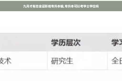 九月才有毕业证影响专升本嘛,专升本可以考学士学位吗
