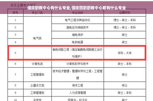 保定职教中心有什么专业,保定四职职教中心都有什么专业