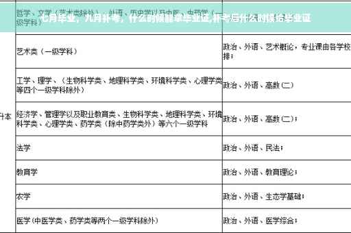七月毕业，九月补考，什么时候能拿毕业证,补考后什么时候给毕业证