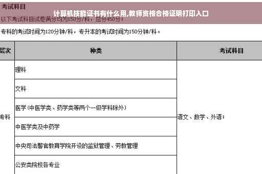 计算机技能证书有什么用,教师资格合格证明打印入口