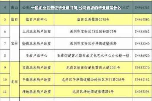 一般企业会查证毕业证书吗,公司要求的毕业证是什么