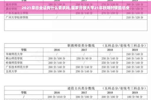 2021拿毕业证有什么要求吗,国家开放大学21年秋啥时候能毕业