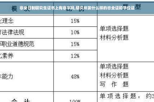 非全日制研究生证书上有非字吗,研究所发什么样的毕业证和学位证