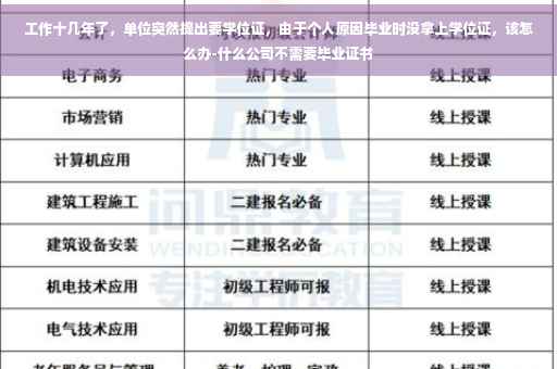 工作十几年了，单位突然提出要学位证，由于个人原因毕业时没拿上学位证，该怎么办-什么公司不需要毕业证书