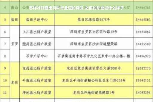 怎样才能查出高中毕业证的真假,之前的毕业证什么样子