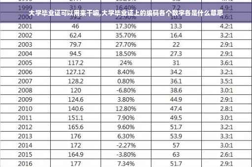 大学毕业证可以用来干嘛,大学毕业证上的编码各个数字各是什么意思