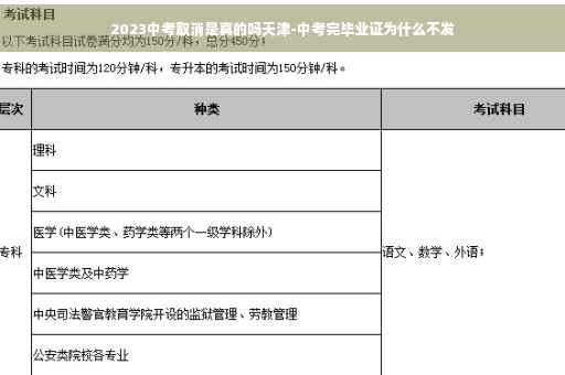 2023中考取消是真的吗天津-中考完毕业证为什么不发