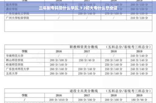 三年制专科是什么学历,3 2和大专什么毕业证