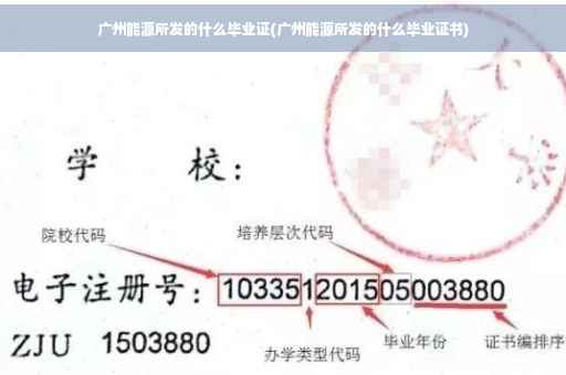 广州能源所发的什么毕业证(广州能源所发的什么毕业证书)