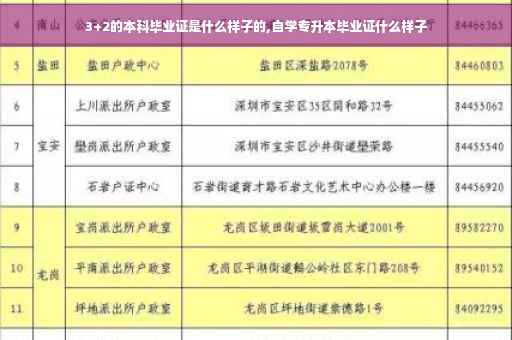 3+2的本科毕业证是什么样子的,自学专升本毕业证什么样子