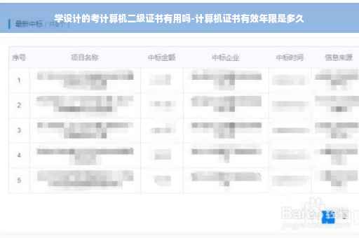 学设计的考计算机二级证书有用吗-计算机证书有效年限是多久