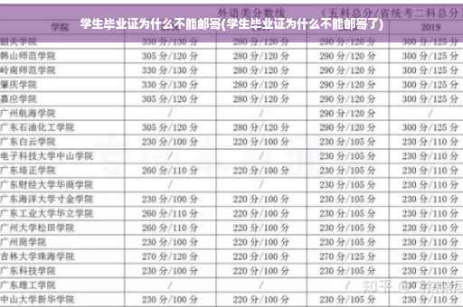 学生毕业证为什么不能邮寄(学生毕业证为什么不能邮寄了)