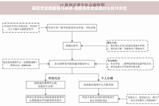 延迟毕业档案有污点吗-延期拿毕业证是什么处分方式