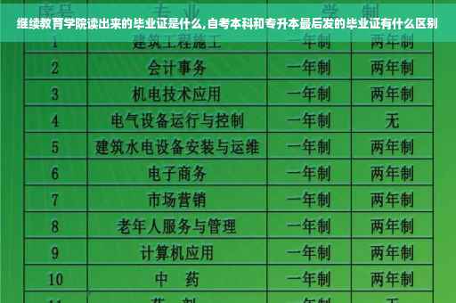继续教育学院读出来的毕业证是什么,自考本科和专升本最后发的毕业证有什么区别