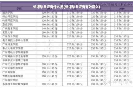 党课毕业证有什么用(党课毕业证有有效期么)
