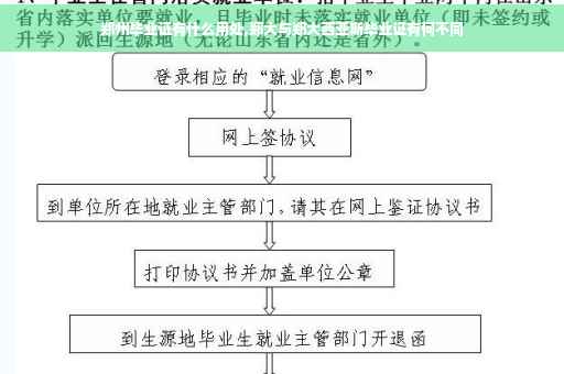 郑州毕业证有什么用处,郑大与郑大西亚斯毕业证有何不同