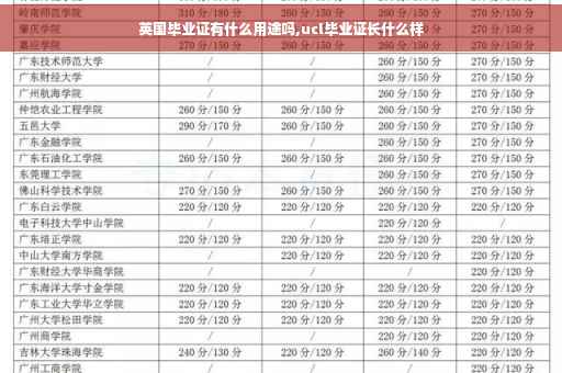 英国毕业证有什么用途吗,ucl毕业证长什么样