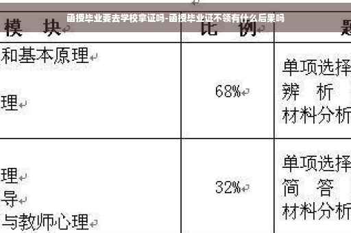 函授毕业要去学校拿证吗-函授毕业证不领有什么后果吗