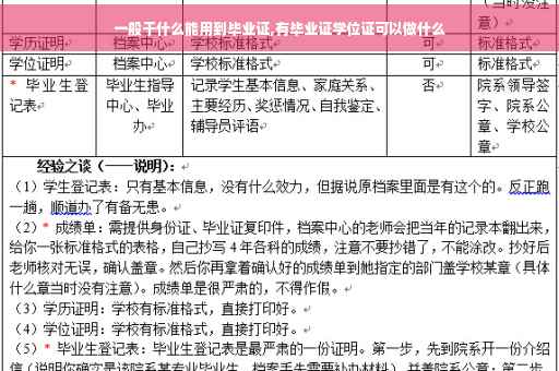 一般干什么能用到毕业证,有毕业证学位证可以做什么