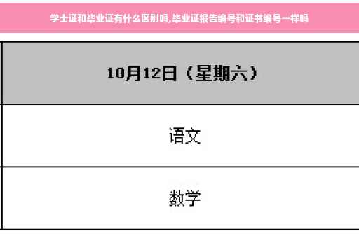 学士证和毕业证有什么区别吗,毕业证报告编号和证书编号一样吗