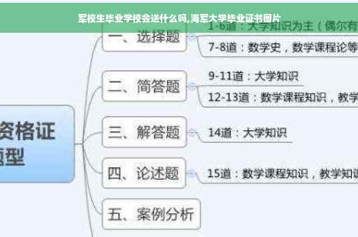 军校生毕业学校会送什么吗,海军大学毕业证书图片