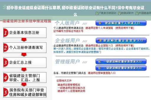 初中毕业证或结业证是什么意思,初中结业证和毕业证有什么不同?没中考有毕业证么