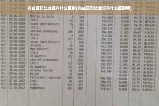 完成证和毕业证有什么区别(完成证和毕业证有什么区别呢)