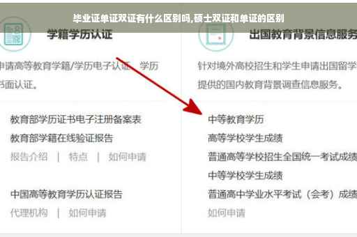 毕业证单证双证有什么区别吗,硕士双证和单证的区别