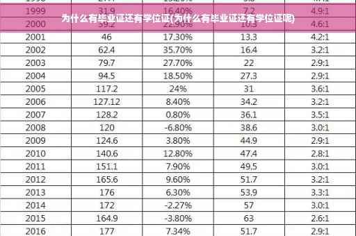 为什么有毕业证还有学位证(为什么有毕业证还有学位证呢)