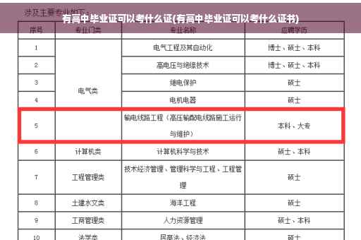 有高中毕业证可以考什么证(有高中毕业证可以考什么证书)