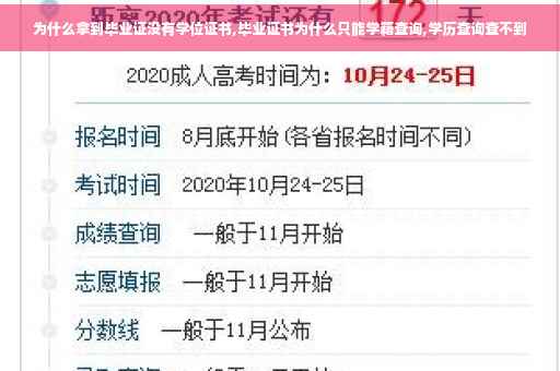 为什么拿到毕业证没有学位证书,毕业证书为什么只能学籍查询,学历查询查不到