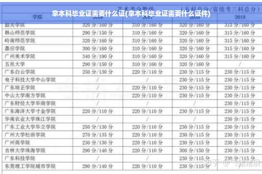 拿本科毕业证需要什么证(拿本科毕业证需要什么证件)
