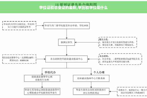 学位证和毕业证的差别,学历和学位是什么