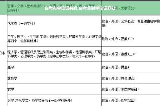自考有学位证书吗,自考拿到学位证好处
