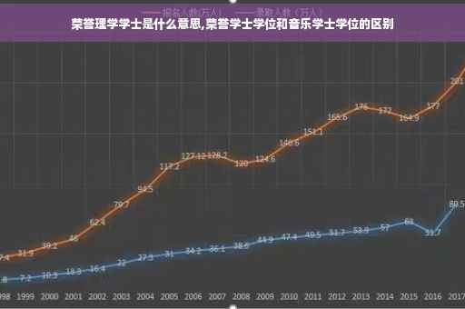 荣誉理学学士是什么意思,荣誉学士学位和音乐学士学位的区别