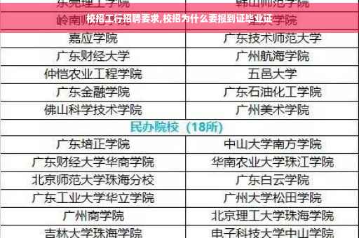 校招工行招聘要求,校招为什么要报到证毕业证