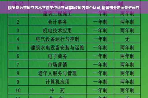 俄罗斯远东国立艺术学院学位证书可靠吗?国内是否认可,情窦初开油画是谁画的