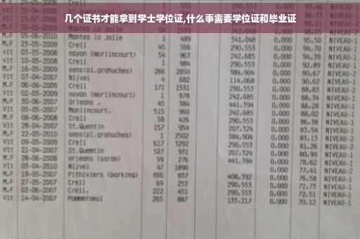 几个证书才能拿到学士学位证,什么事需要学位证和毕业证