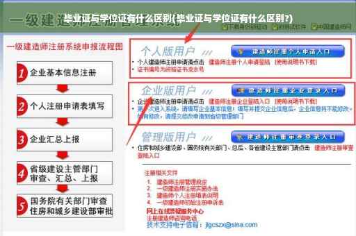 毕业证与学位证有什么区别(毕业证与学位证有什么区别?)