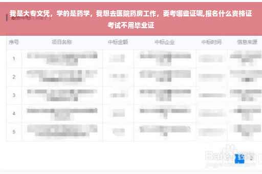 我是大专文凭，学的是药学，我想去医院药房工作，要考哪些证呢,报名什么资格证考试不用毕业证