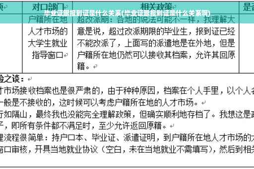 毕业证跟报到证是什么关系(毕业证跟报到证是什么关系啊)